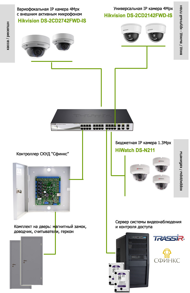 Подключение камеры hikvision